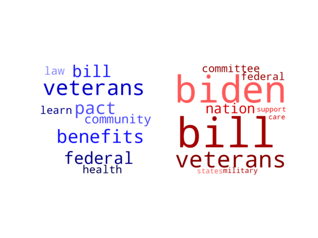 Wordcloud from Saturday July 29, 2023.